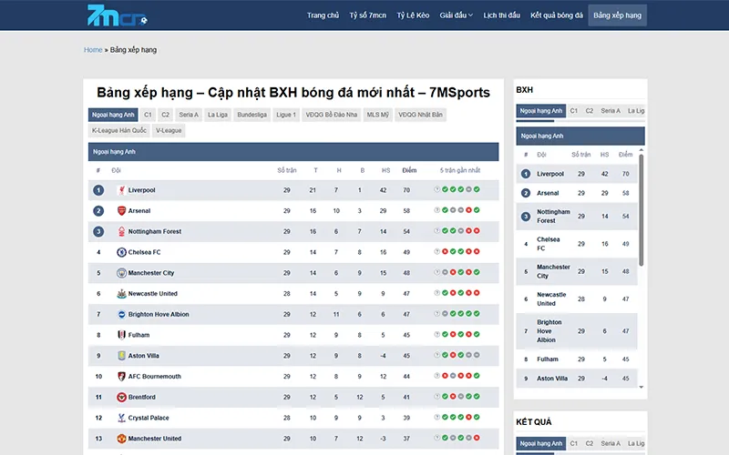 Bảng xếp hạng bóng đá Ngoại Hạng Anh 2024-2025 trên 7M-CN.Vip