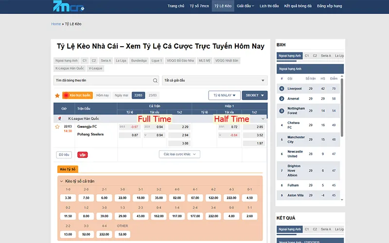 Bảng tỷ lệ kèo bóng đá châu Á và châu Âu