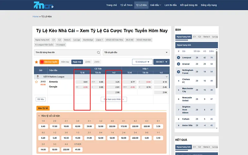 Tỷ số hiển thị HT và FT trên trang cập nhật trực tiếp